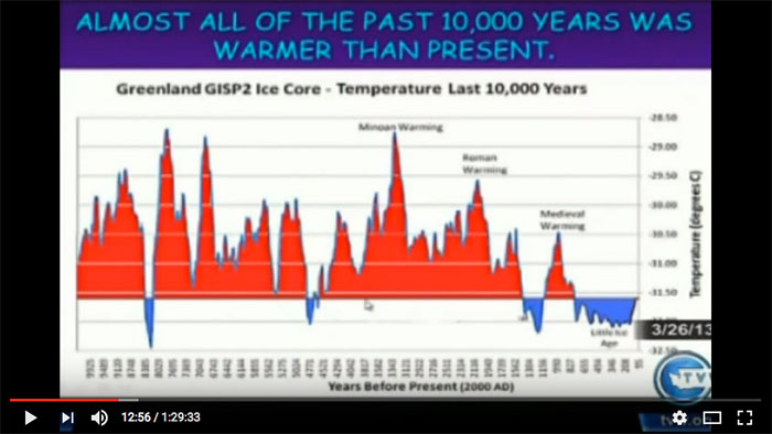 global warming over 10.000 jaar