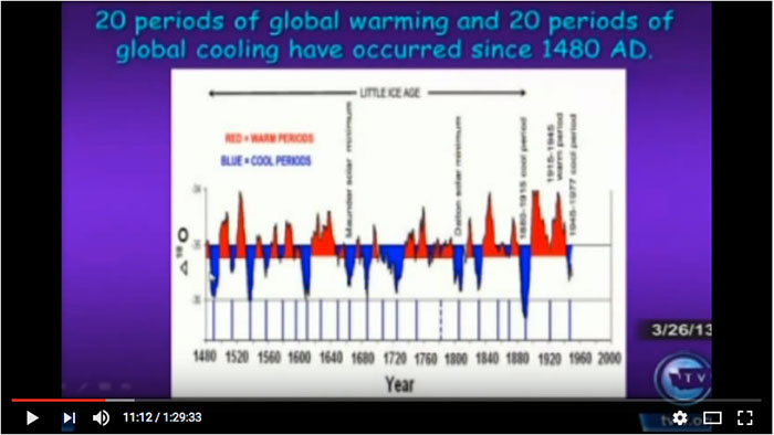 global warming laatste 500 jaar