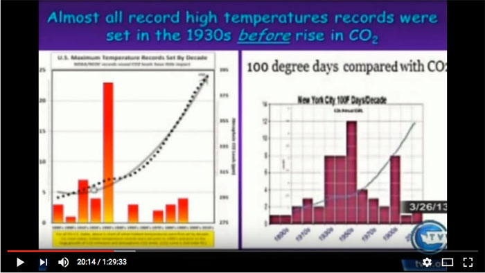 globalk warming en Co2 stijging hoax