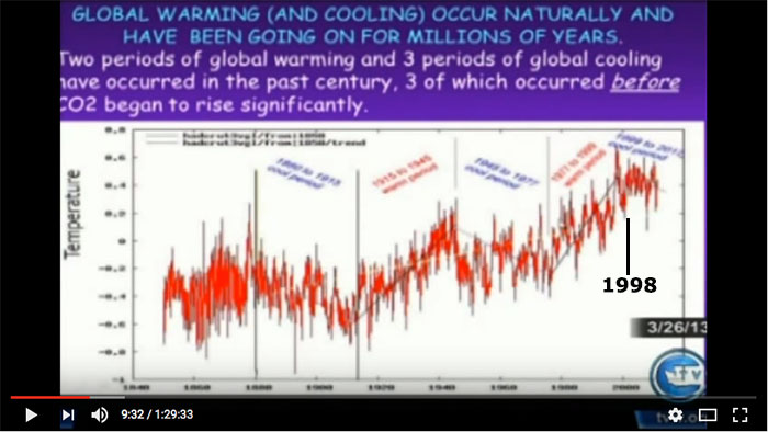 global warming deze eeuw