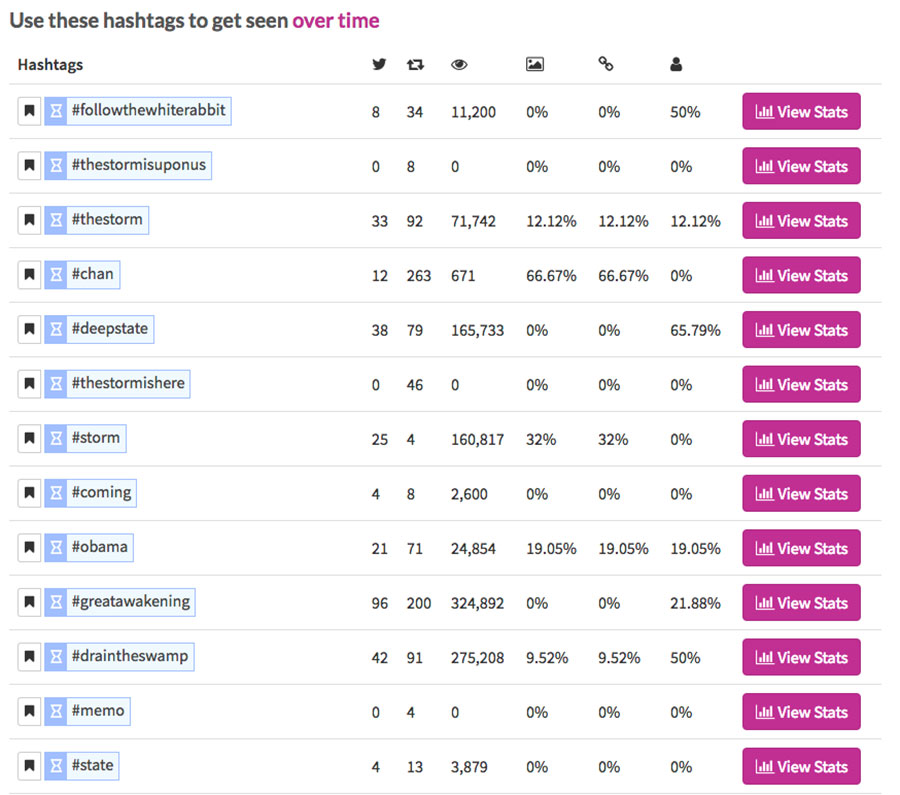 hashtag zoekmachine tips