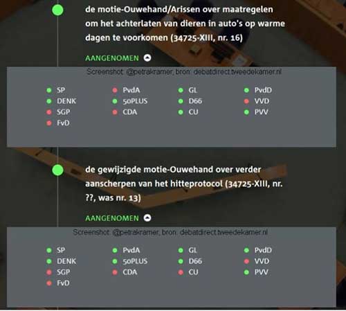 stemmen tweede kamer over hitteprotocol