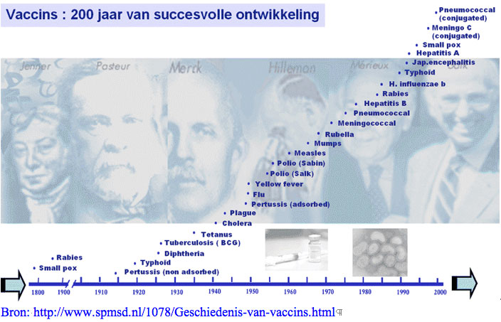 vaccinatie geschiedenis