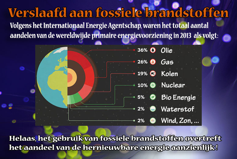 de wereld verslaaft aan fossile brandstoffen