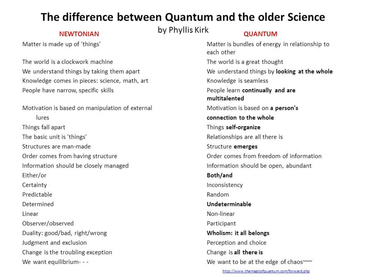 het verschil tussen newton en quantum