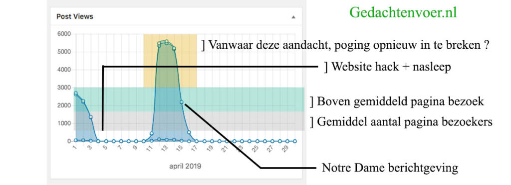 website statistiek gedachtenvoer